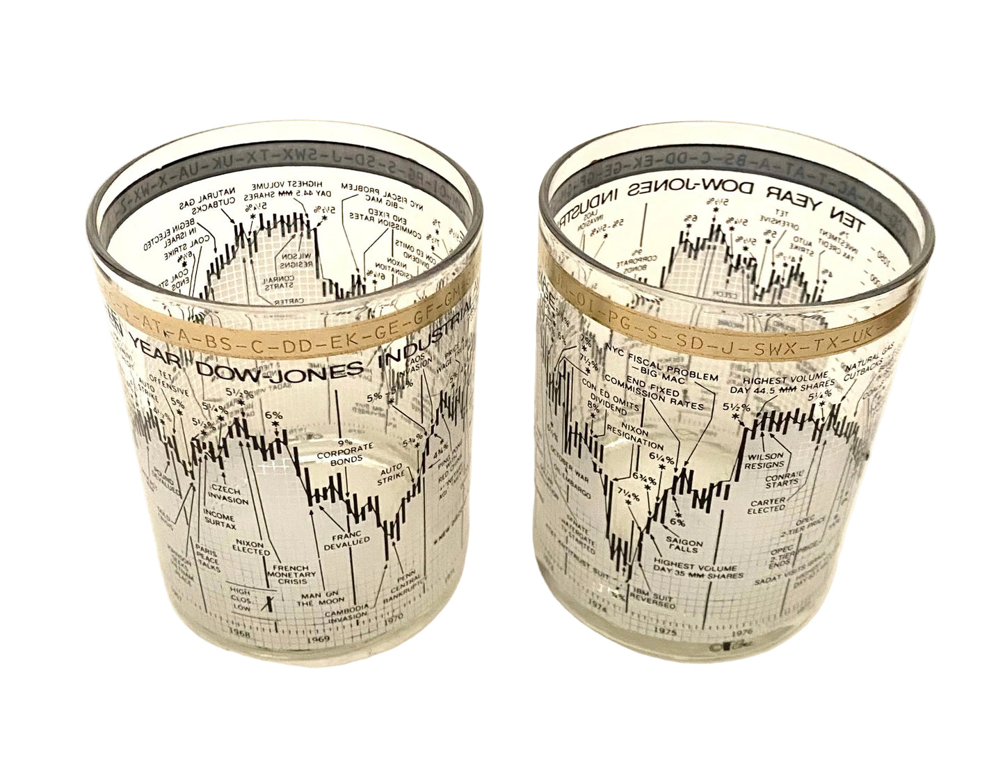 Cera Dow Jones Average 1967-1978 Rocks Glasses (Pair) 1 Available
