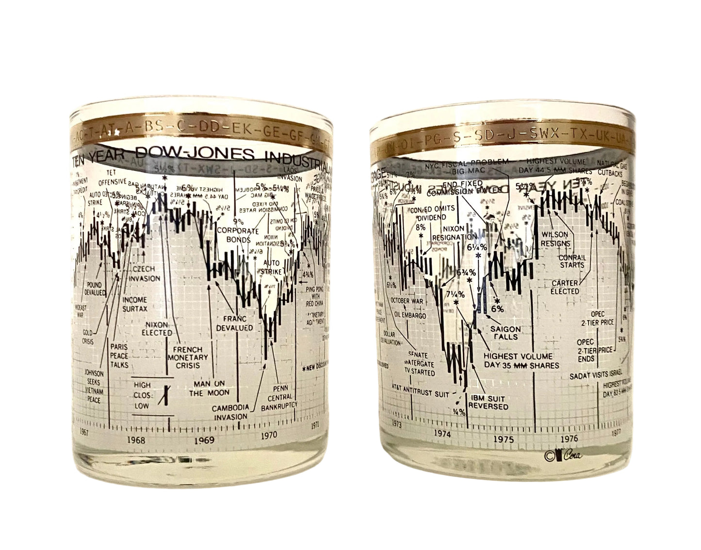 Cera Dow Jones Average 1967-1978 Rocks Glasses (Pair) 1 Available